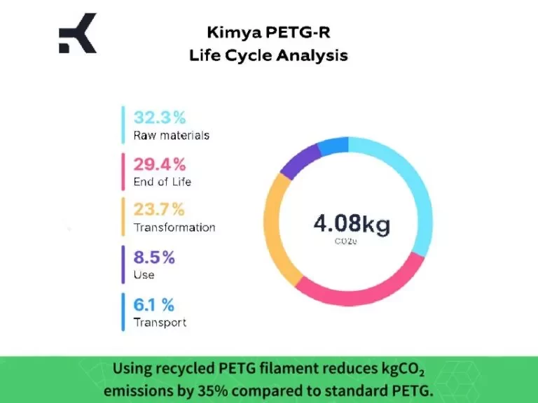 kimya-recycled-material-analysis-2023-4x3-1-768x576